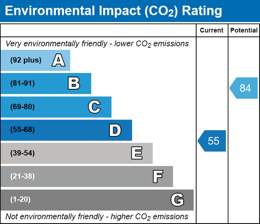 325 Holburn Street, Aberdeen, Aberdeenshire AB10 7FP