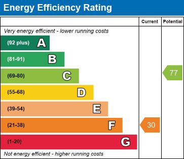 Bryvard, Seafield Street, Banff, Banffshire AB45 1EB