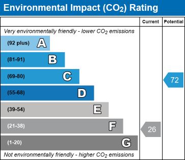 Bryvard, Seafield Street, Banff, Banffshire AB45 1EB