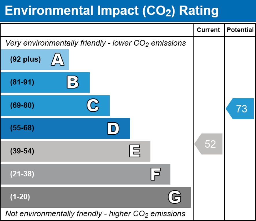 2 Bents Steading, Alford, Aberdeenshire AB33 8EY