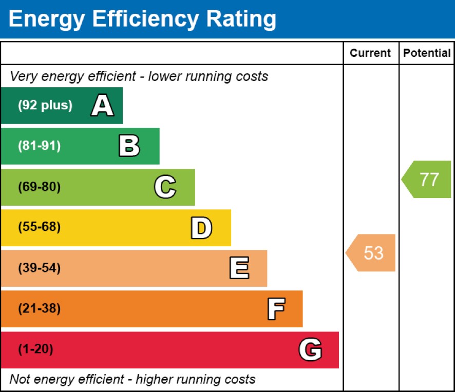 Flat 2, Ardencraig House, High Craigmore, Isle of Bute PA20 9EP