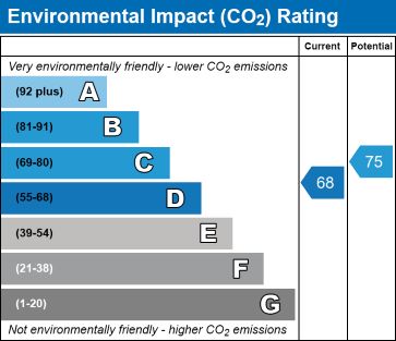 4 Riverside Gardens, Cronberry, Cumnock, Ayrshire KA18 3LU