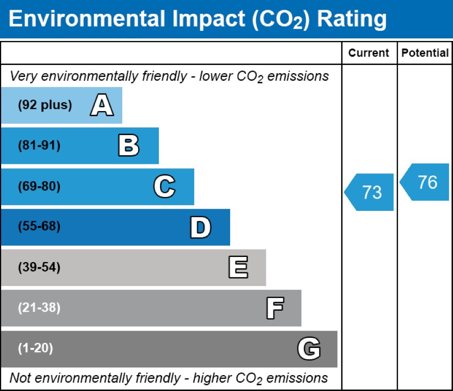 14a Greenhead Avenue, Stevenston, North Ayrshire KA20 4EA