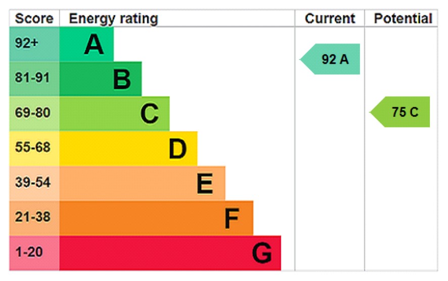 21 Beech Street, Mirfield, West Yorkshire WF14 9AE