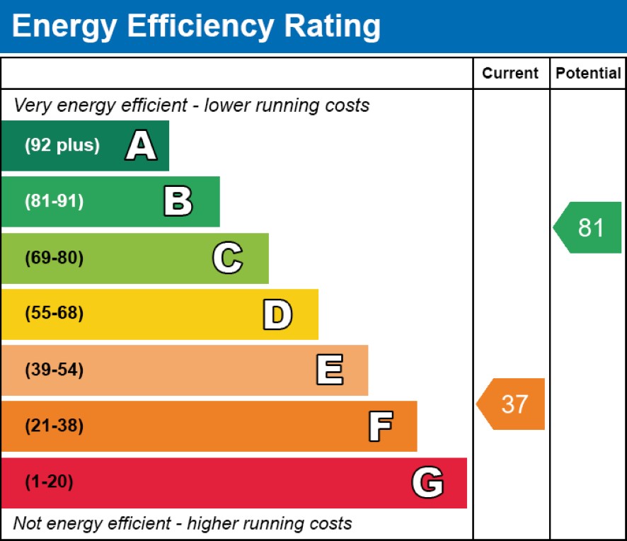 1a & 1b The Square, Balvenie Street, Dufftown, Keith, Moray AB55 4AB